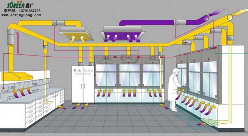 實驗室通風系統設計